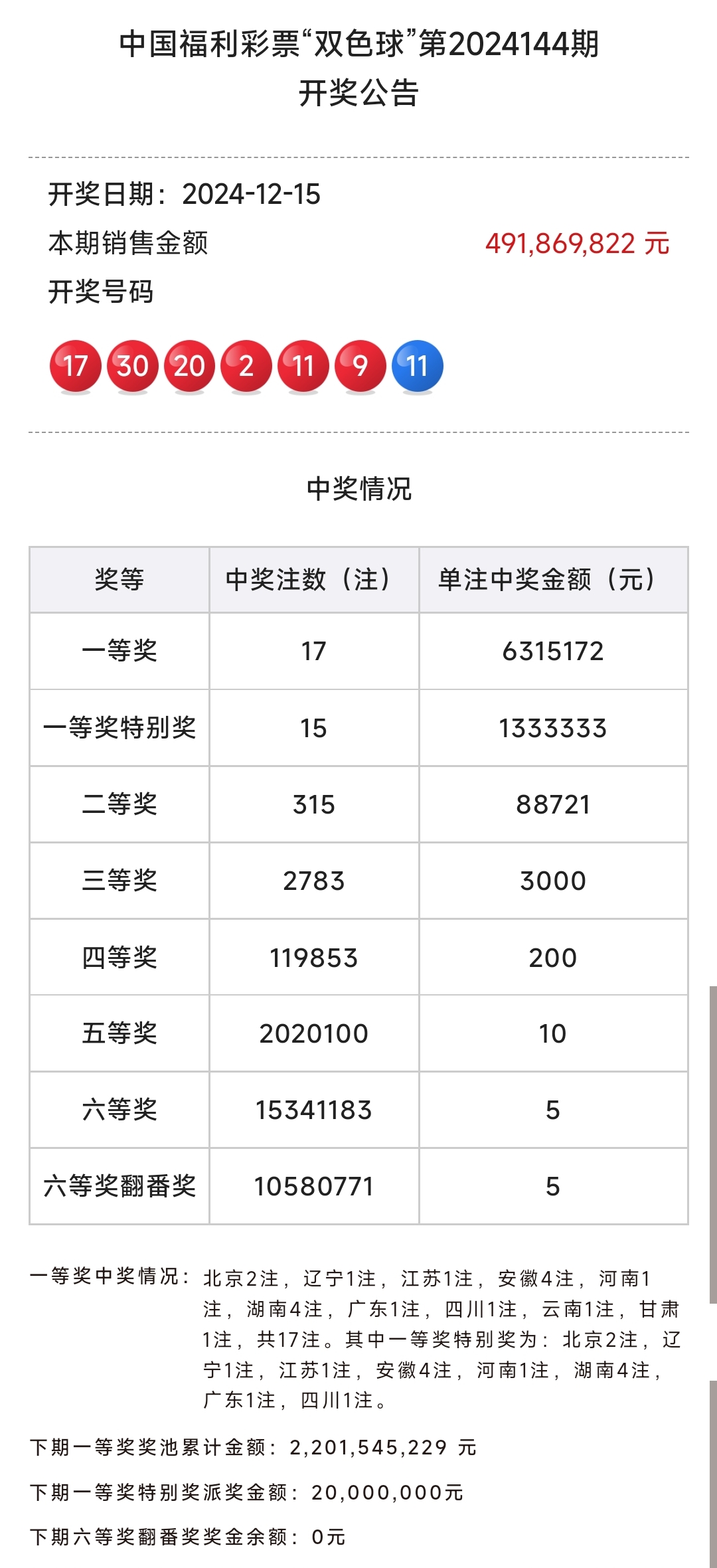 双色球开奖号码结果3D双色球开奖号码结果3D文章-第2张图片