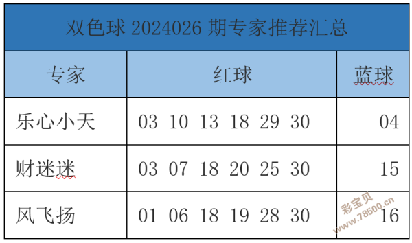 下一期双色球准确预测号码揭晓