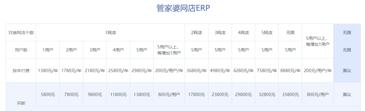 管家婆正版全年免费资料的优势