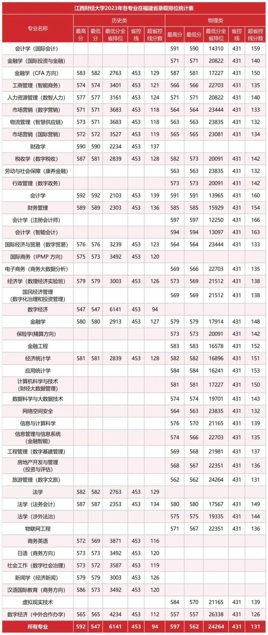 2023一本二本三本的分数线2023一本二本三本分数线综述-第1张图片