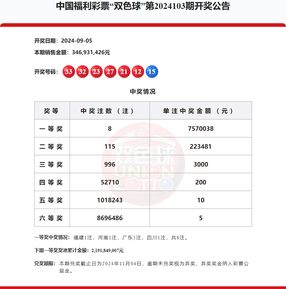 福彩双色球预测网，揭秘彩票预测新途径-第2张图片