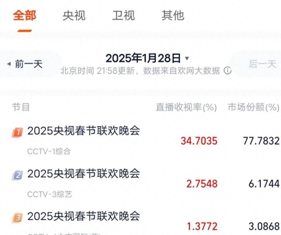 北京台春晚节目单2025北京台春晚节目单揭晓