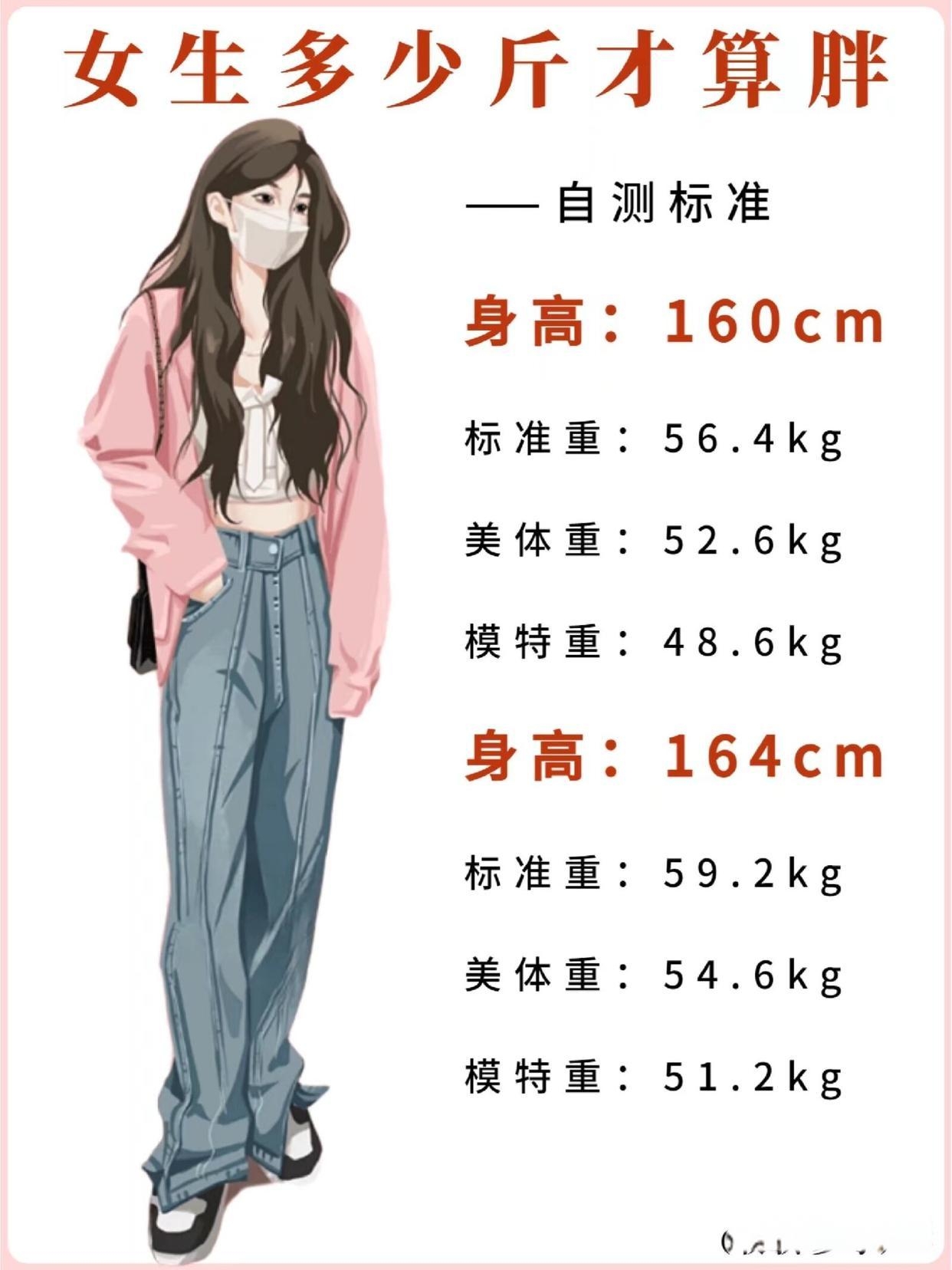 女生最理想的尺寸是多少cm为啥女不怕粗就怕大头？