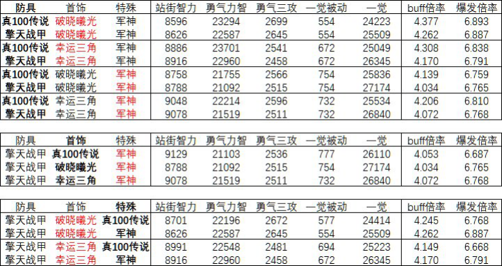 dnf燃烧的心脏哪里多揭秘DNF燃烧的心脏分布攻略-第3张图片