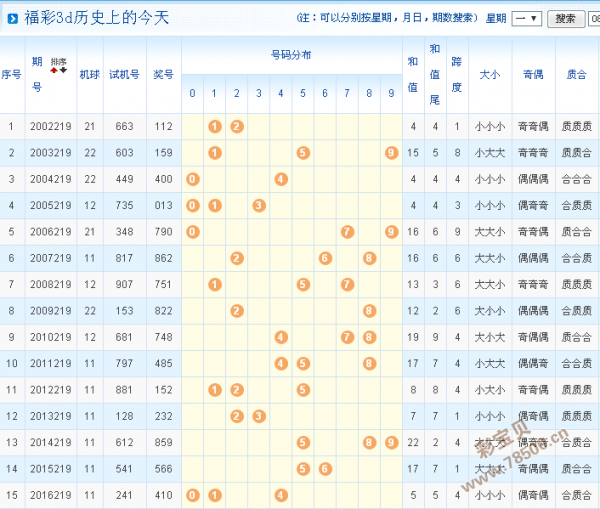 今天3d开机号今天3D开机号揭晓-第1张图片
