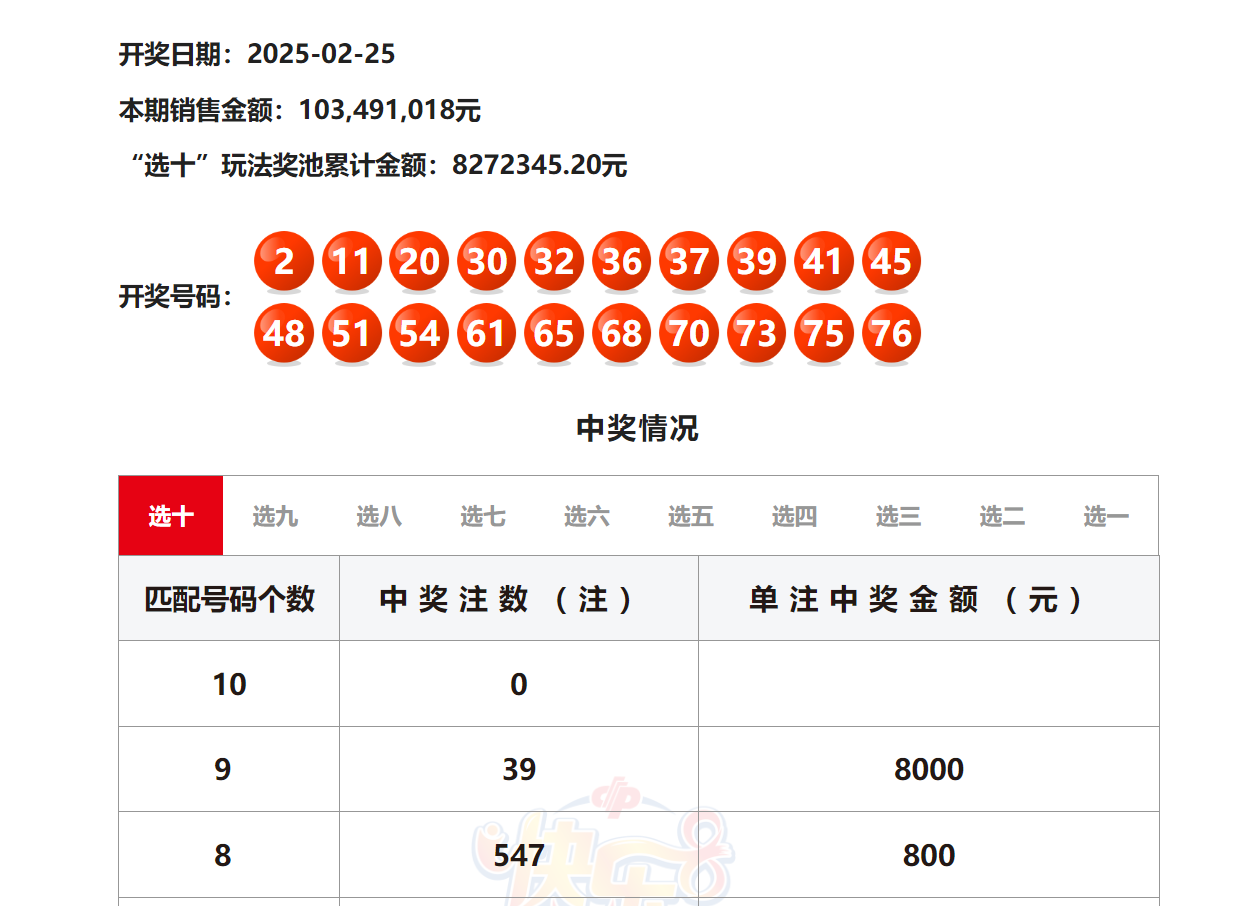 快乐8开奖查询结果最新奖快乐8开奖查询结果揭晓-第2张图片