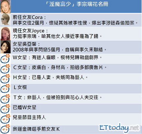 李宗瑞强奸按摩女李宗瑞强奸按摩女事件-第1张图片