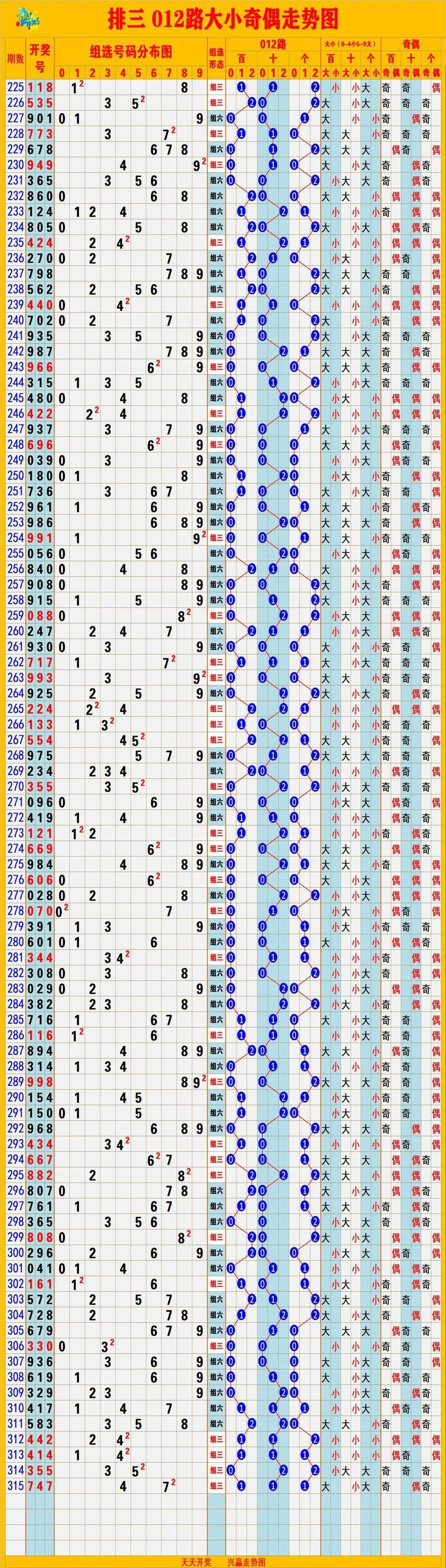 排列5走势图综合图