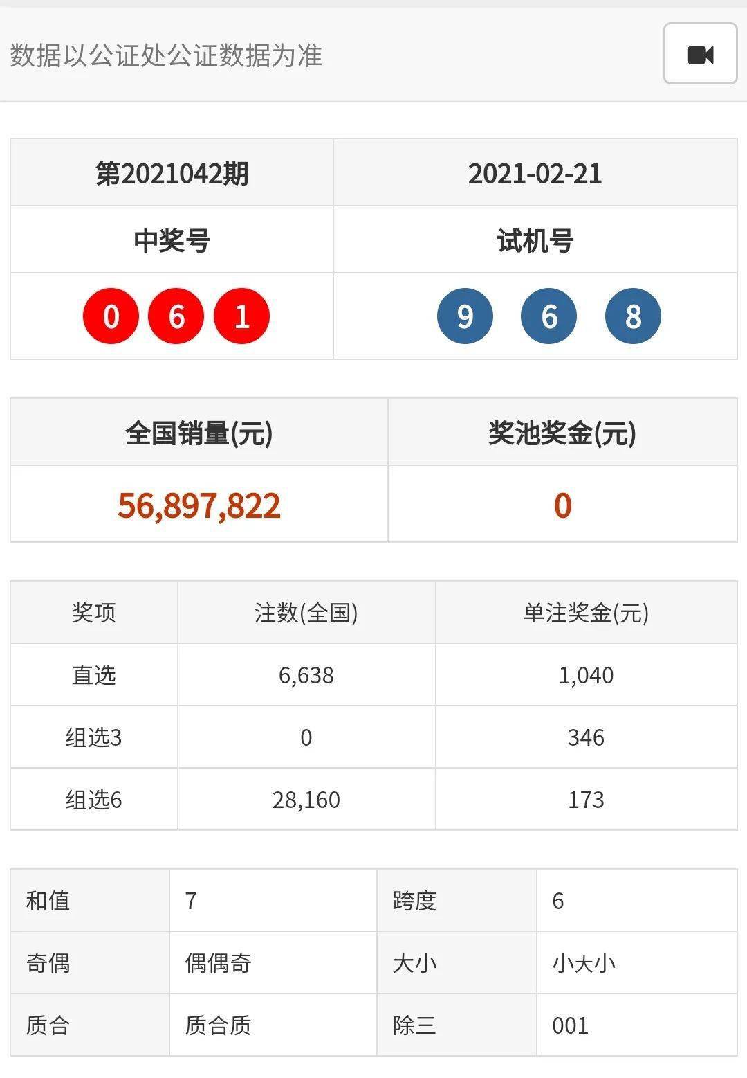 2021年澳门码开奖结果记录澳门码2021年开奖结果记录-第1张图片