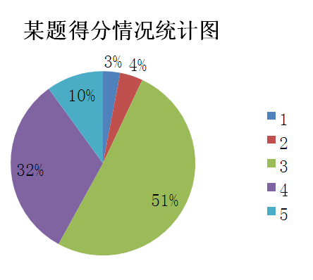 clsq探讨CLSQ，现代数据分析的新趋势-第3张图片