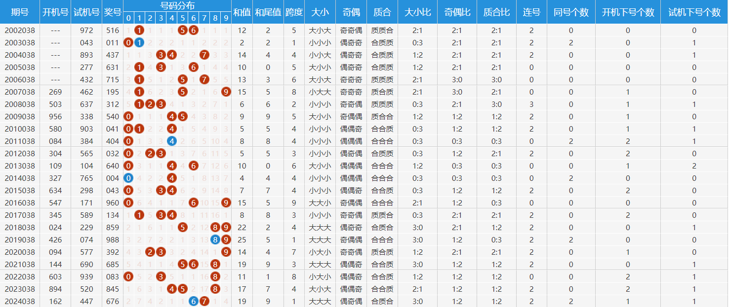 2024香港最新开奖结果查询走势图关于2024香港最新开奖结果查询的文章-第2张图片