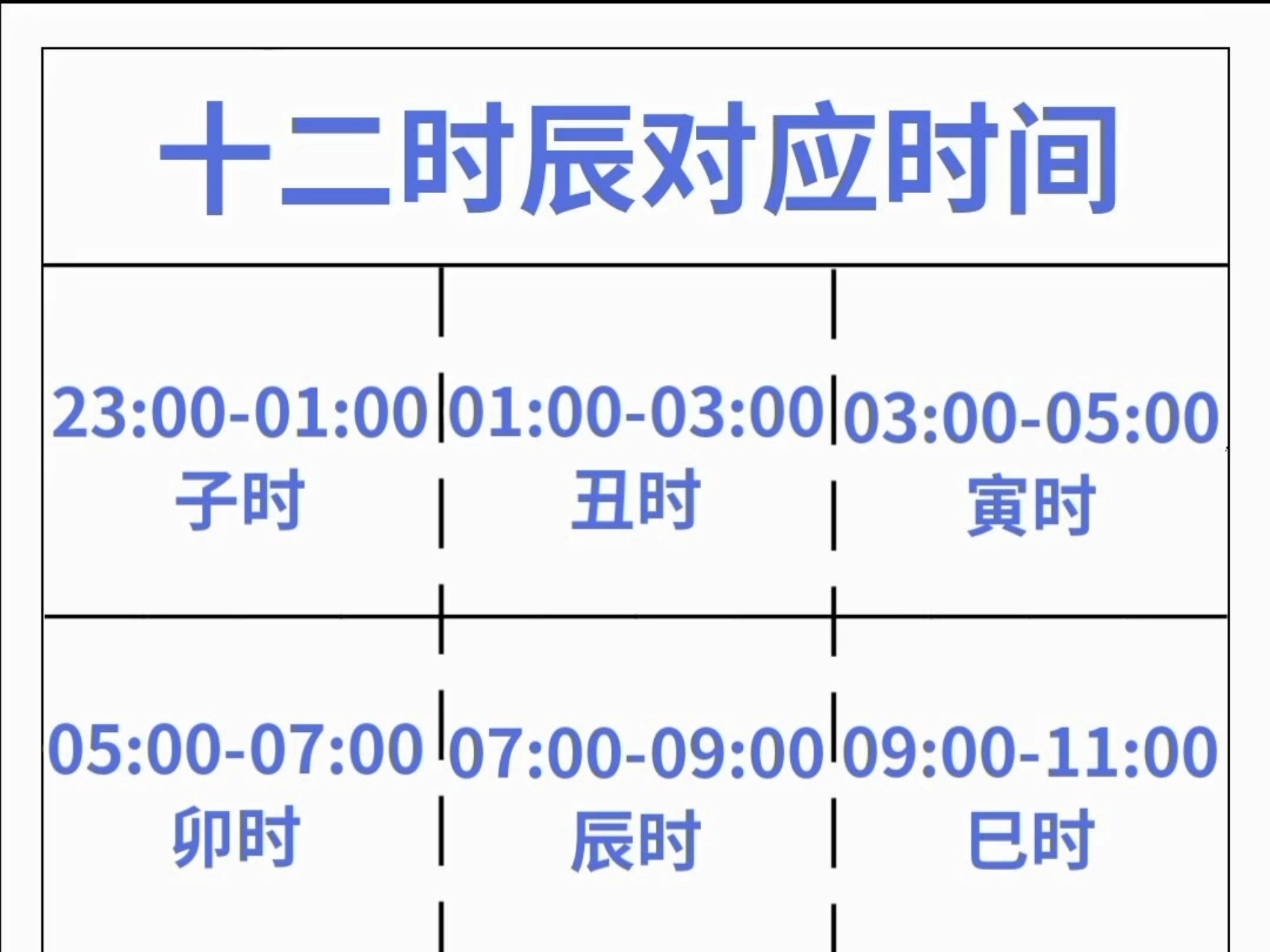 正确的十二时辰对照表-第2张图片