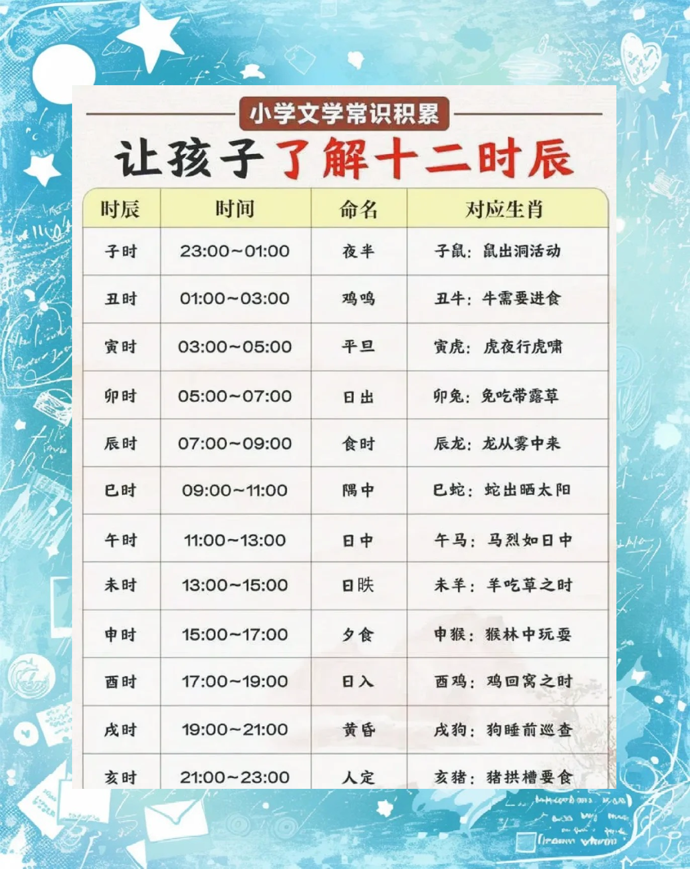 正确的十二时辰对照表-第3张图片