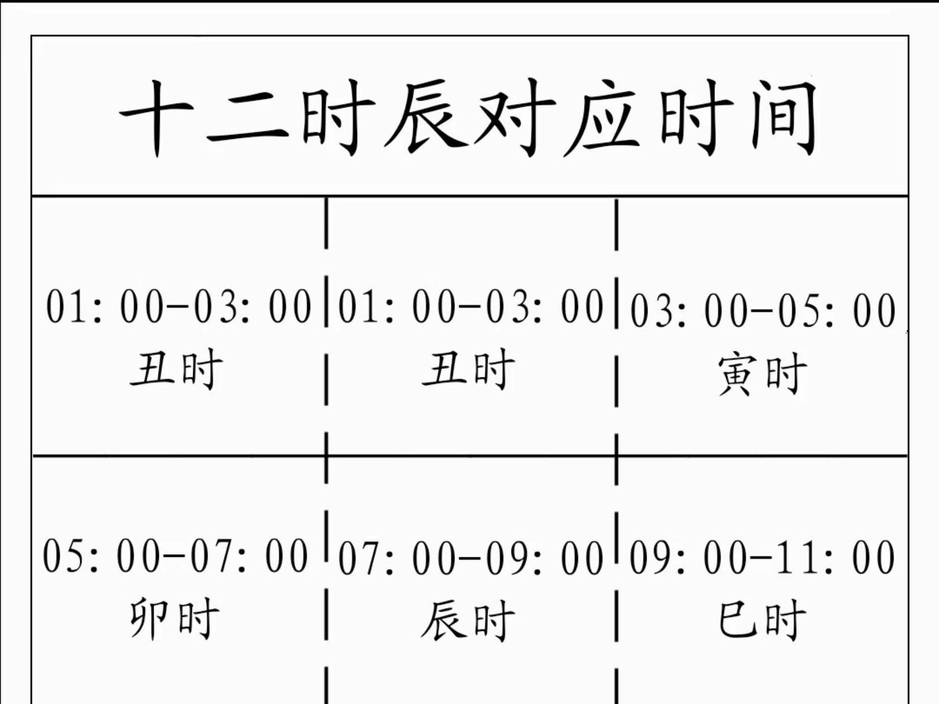 正确的十二时辰对照表-第1张图片