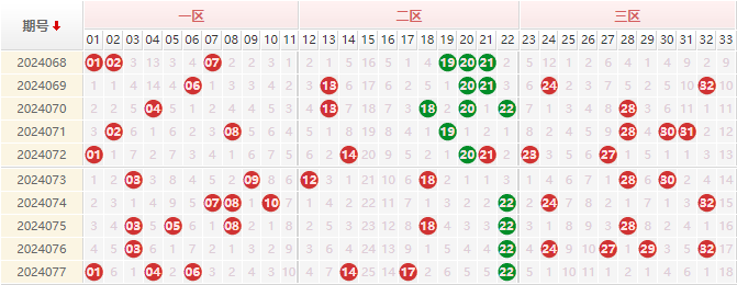 双色球近30期走势图双色球近30期关键词文章-第3张图片