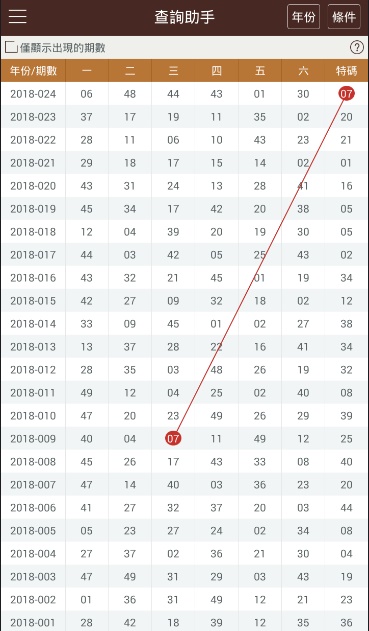 2023澳门开奖历史记录查询结果表一百一十8期开什马2023澳门开奖历史记录查询结果表-第1张图片