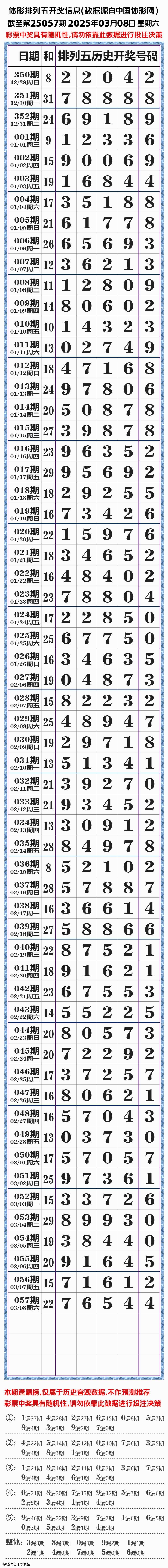 排列5开奖结果体彩揭晓