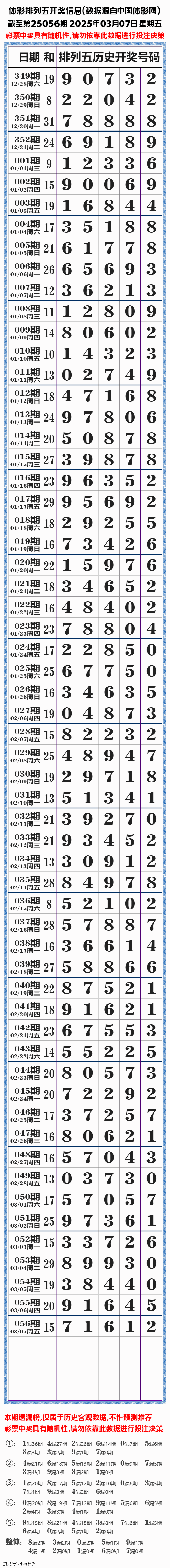 排列5开奖结果体彩揭晓-第2张图片