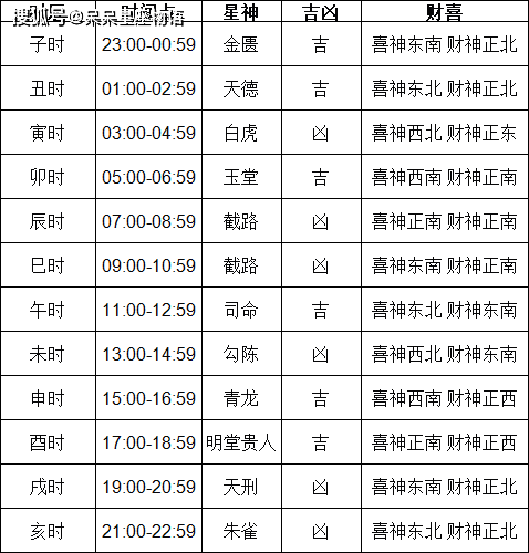 黄历吉日查询2019-第1张图片