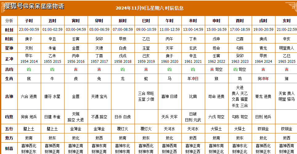 黄历吉日查询2019-第2张图片