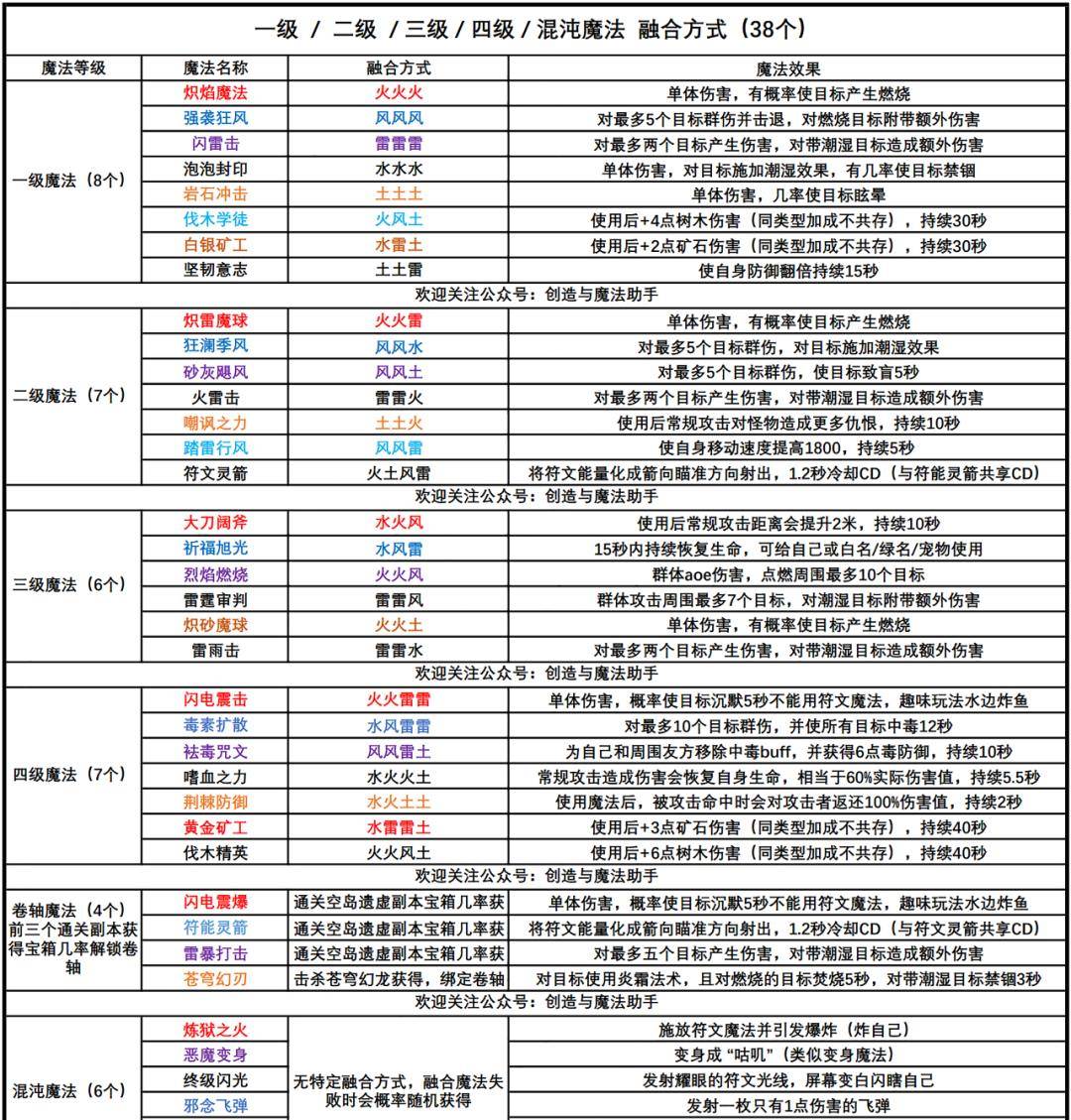 皮城符文皮城符文，城市之力与魔法-第2张图片