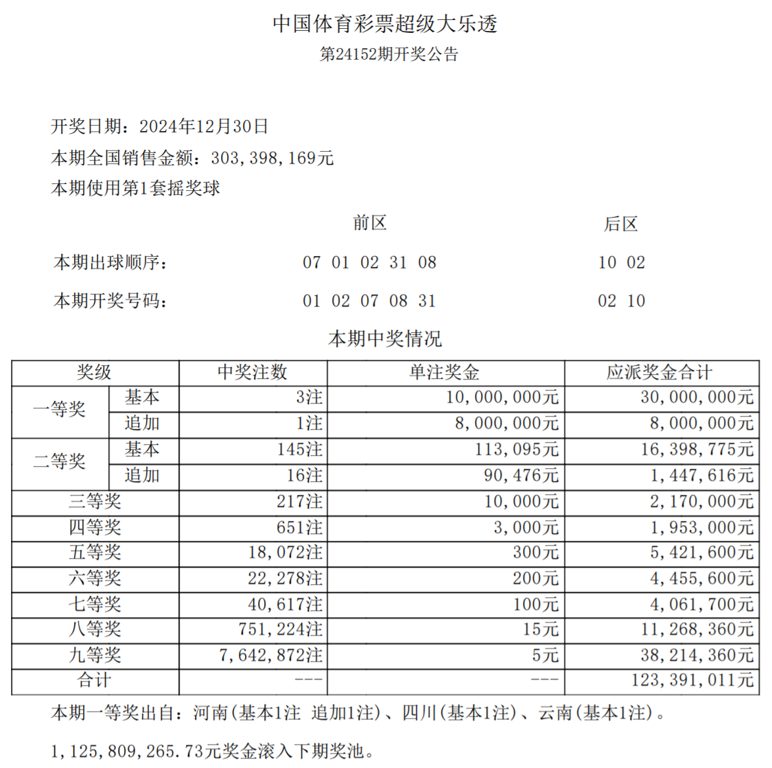 大乐透预测最准专家一彩经网大乐透预测赢钱的吉彩家娱乐揭秘-第1张图片