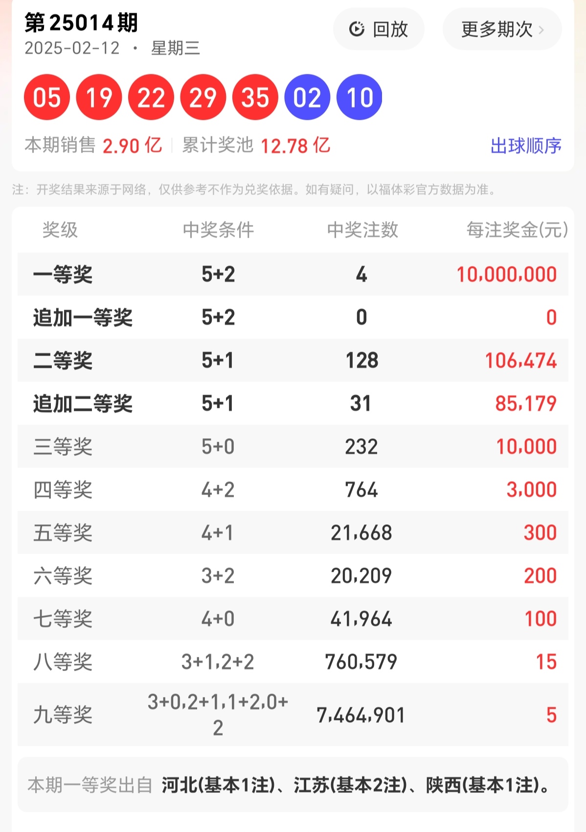 大乐透预测最准专家一彩经网大乐透预测赢钱的吉彩家娱乐揭秘-第3张图片
