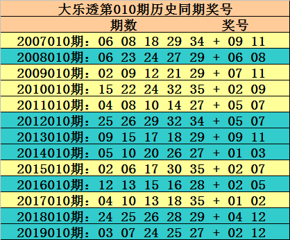 大乐透新浪彩票大乐透新浪彩票，新潮玩法，乐趣无穷-第1张图片