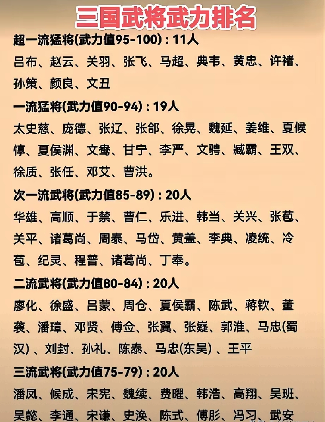 三国志12新武将名字三国志12新武将名字揭晓-第1张图片