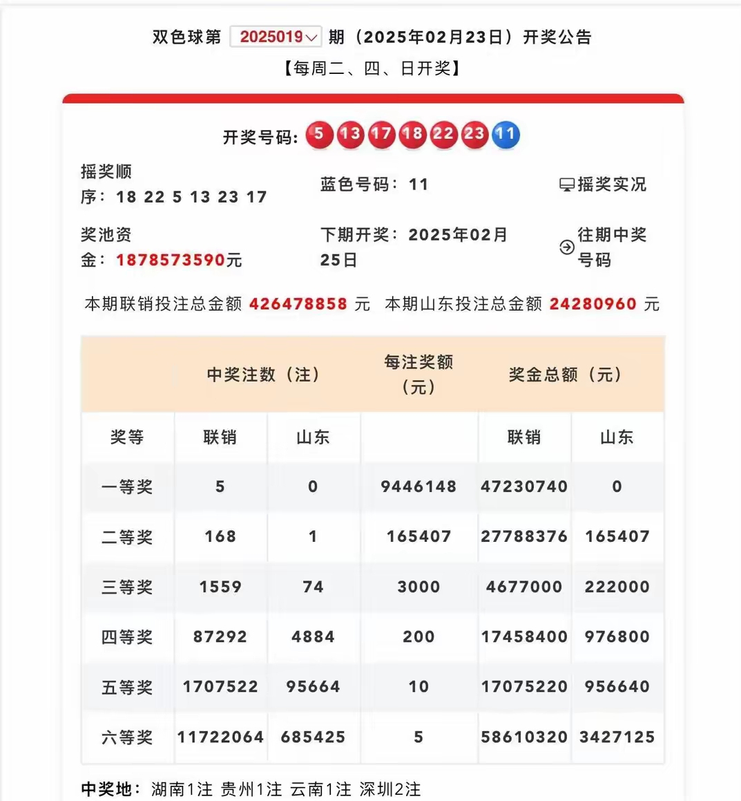 2019今晚六开彩开奖结果查询今晚六开彩开奖结果查询-第1张图片