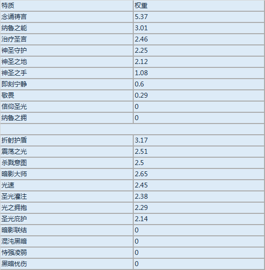 虚空之光熔炉怎么开启虚空之光熔炉-第1张图片