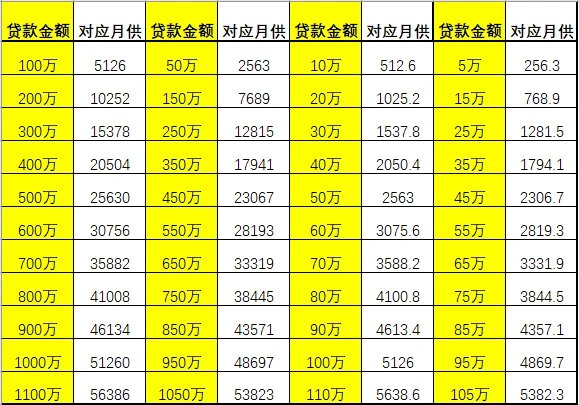 2022年房贷计算器最新版2022年房贷计算器，全面解析贷款购房-第3张图片