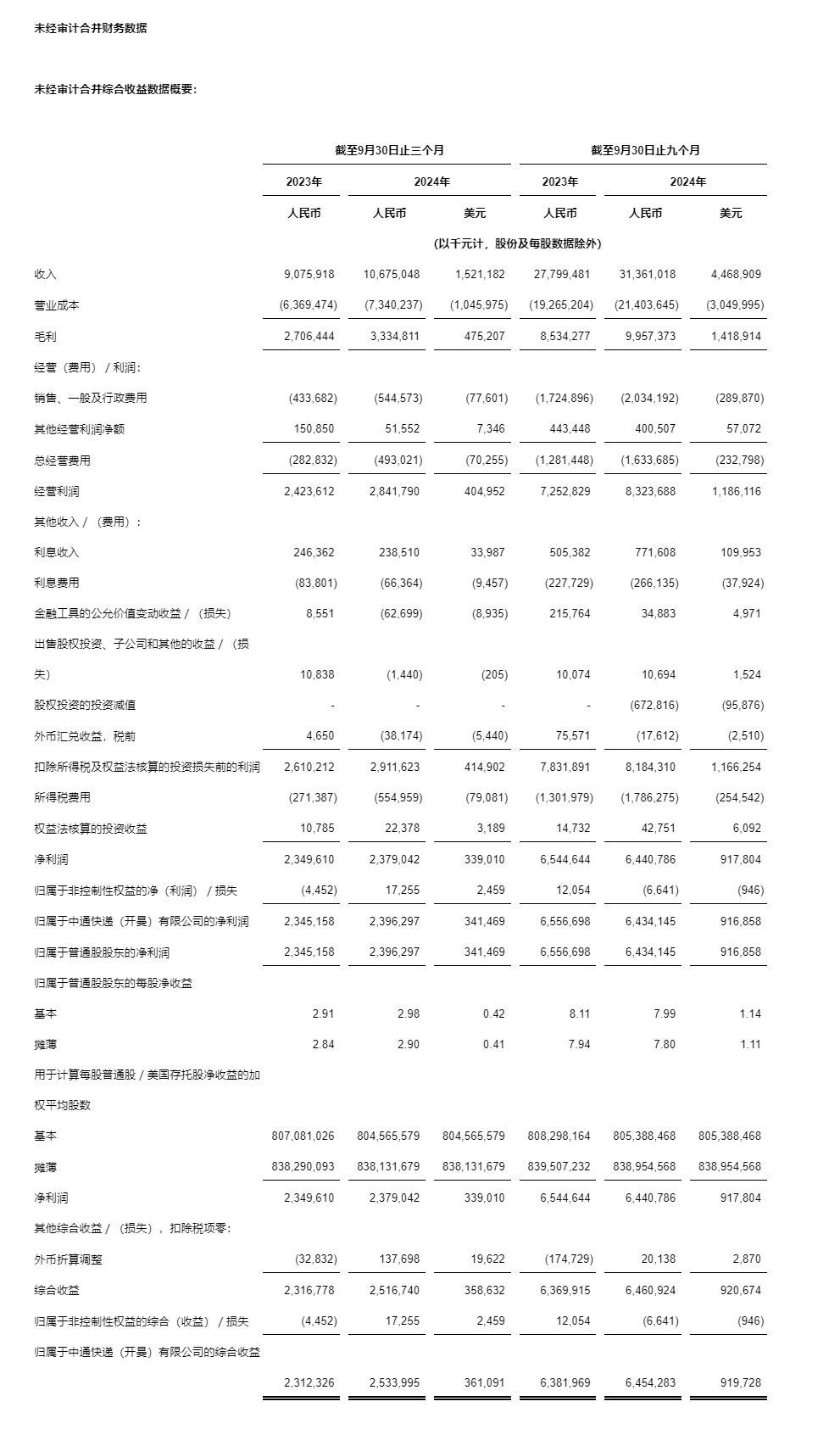 中通快运物流查单号码查询