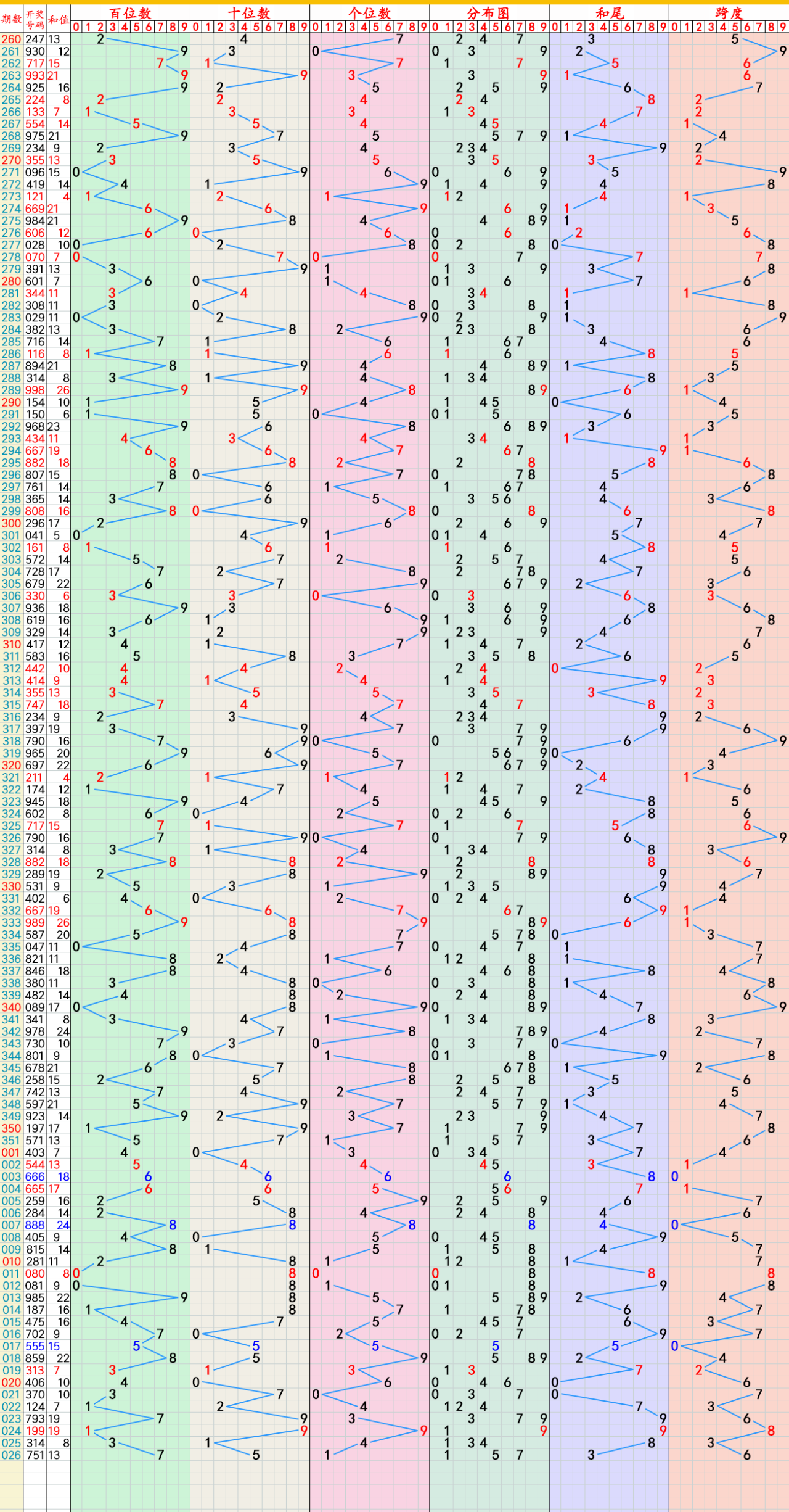 大乐透近(100)走势图大乐透近(100)走势图分析-第1张图片