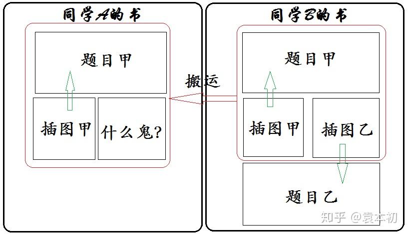 八名老师轮流布置作业-第1张图片
