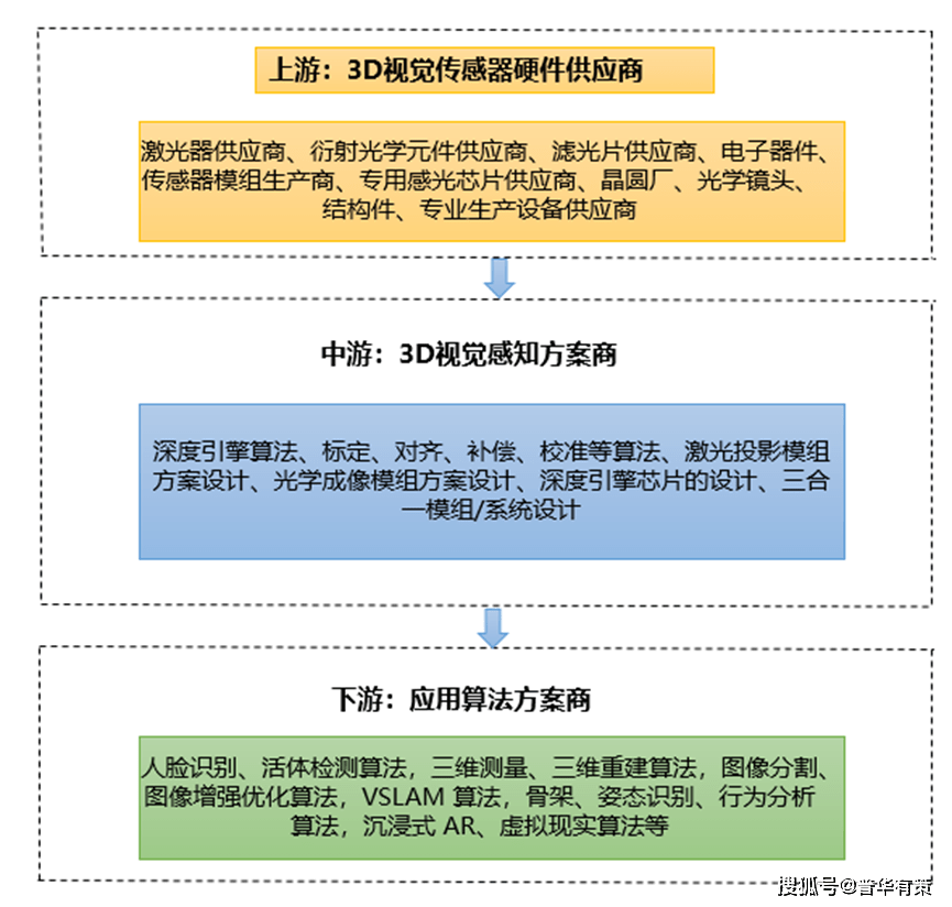 3D走势图新浪，引领市场趋势的新视角