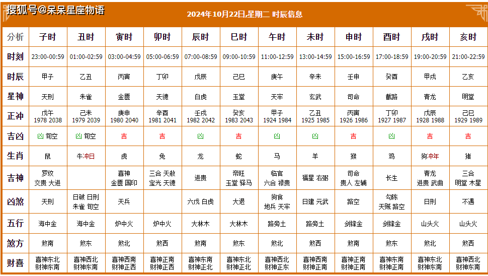 吉日吉时查询-第2张图片