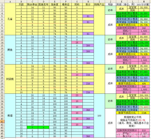 梦幻西游如何养孩子计划表梦幻西游，养育孩子的奇幻之旅