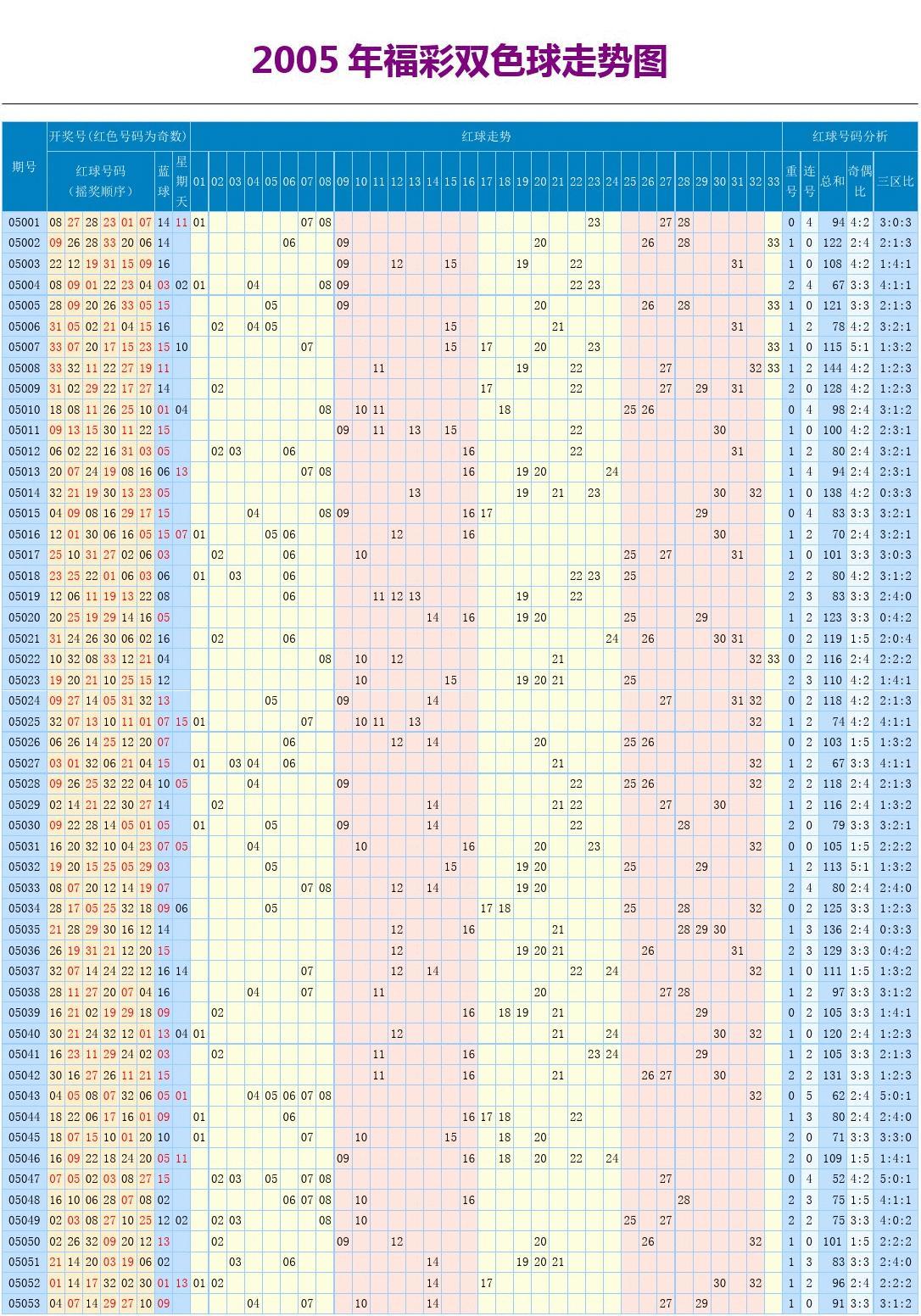 安徽11选五开奖走势图安徽11选五开奖走势图分析-第1张图片