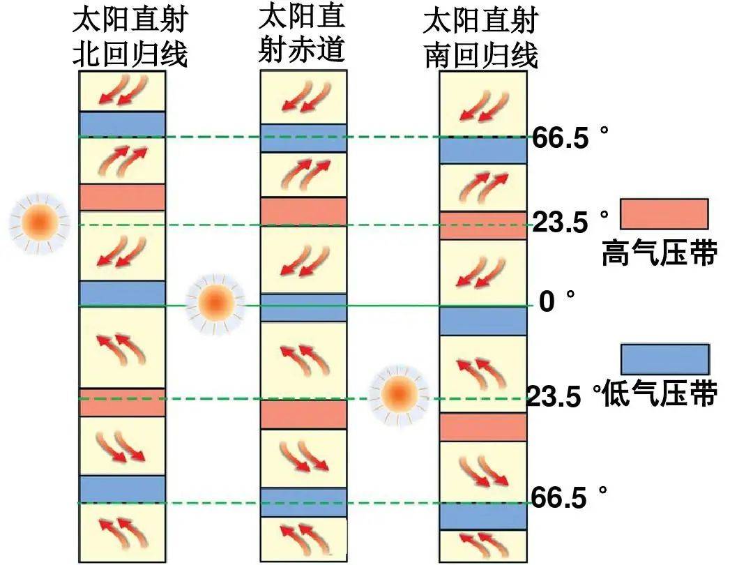 北半球是冬天南半球是什么季节北半球是冬天，南半球是什么季节？-第2张图片