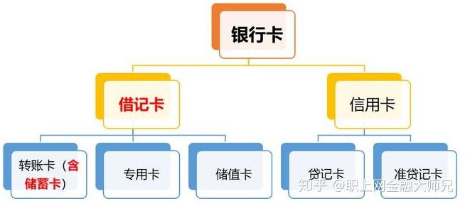 亚洲卡文化，一卡、二卡、三卡与四卡及其影响-第2张图片