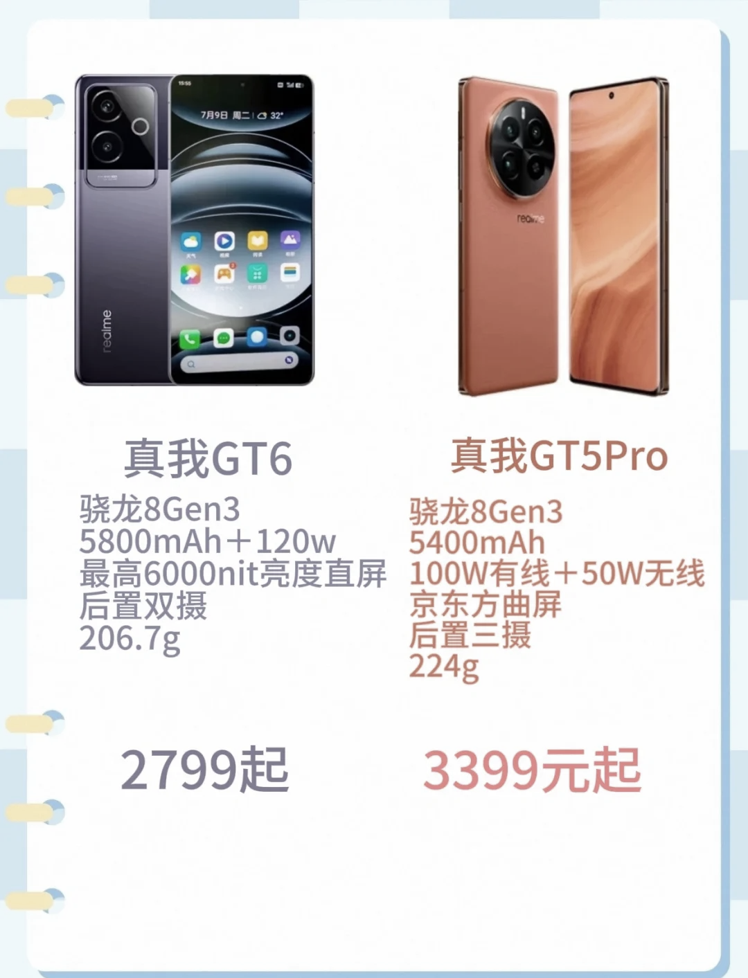 真我GT 5PRO真我GT 5PRO，探索手机新境界-第3张图片