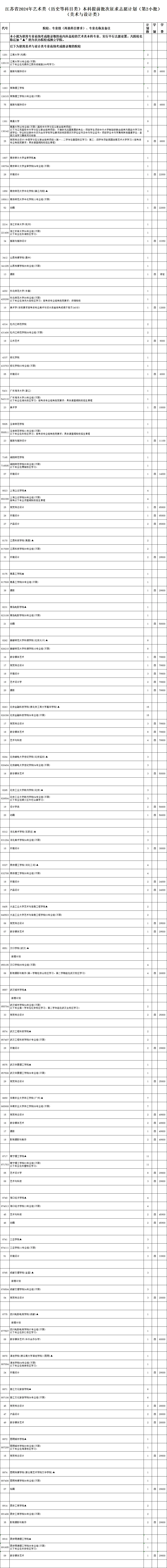 江苏高考模拟填报志愿攻略-第2张图片