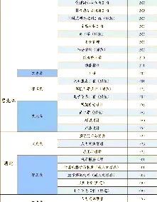 江苏高考模拟填报志愿攻略-第3张图片