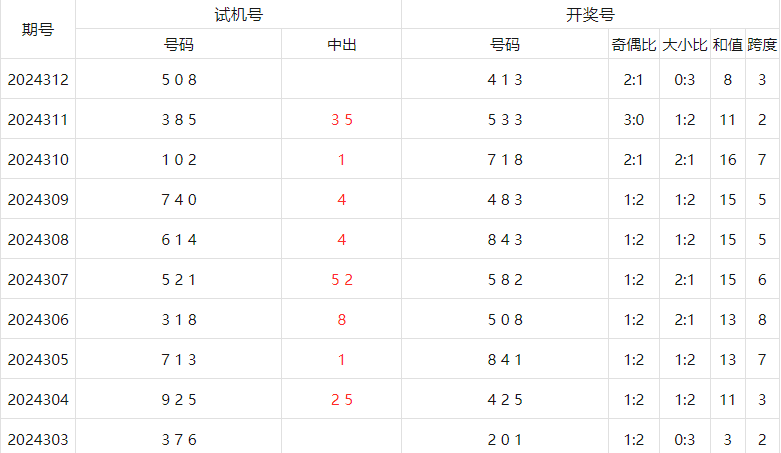 排列三今晚开奖号查询