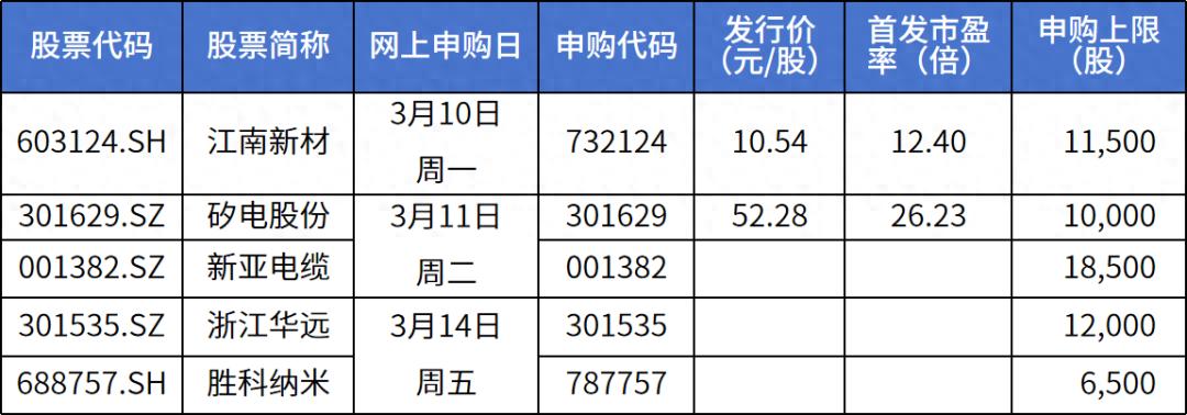 新股申购新股申购，开启财富新篇章-第1张图片