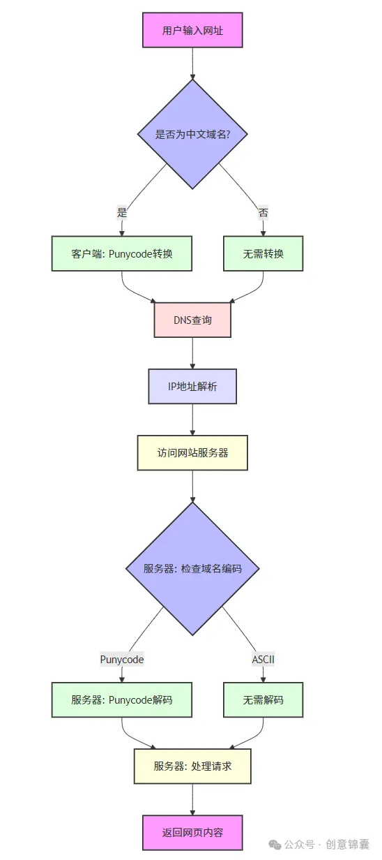 互联网社区互联网社区，连接人与知识的桥梁-第1张图片