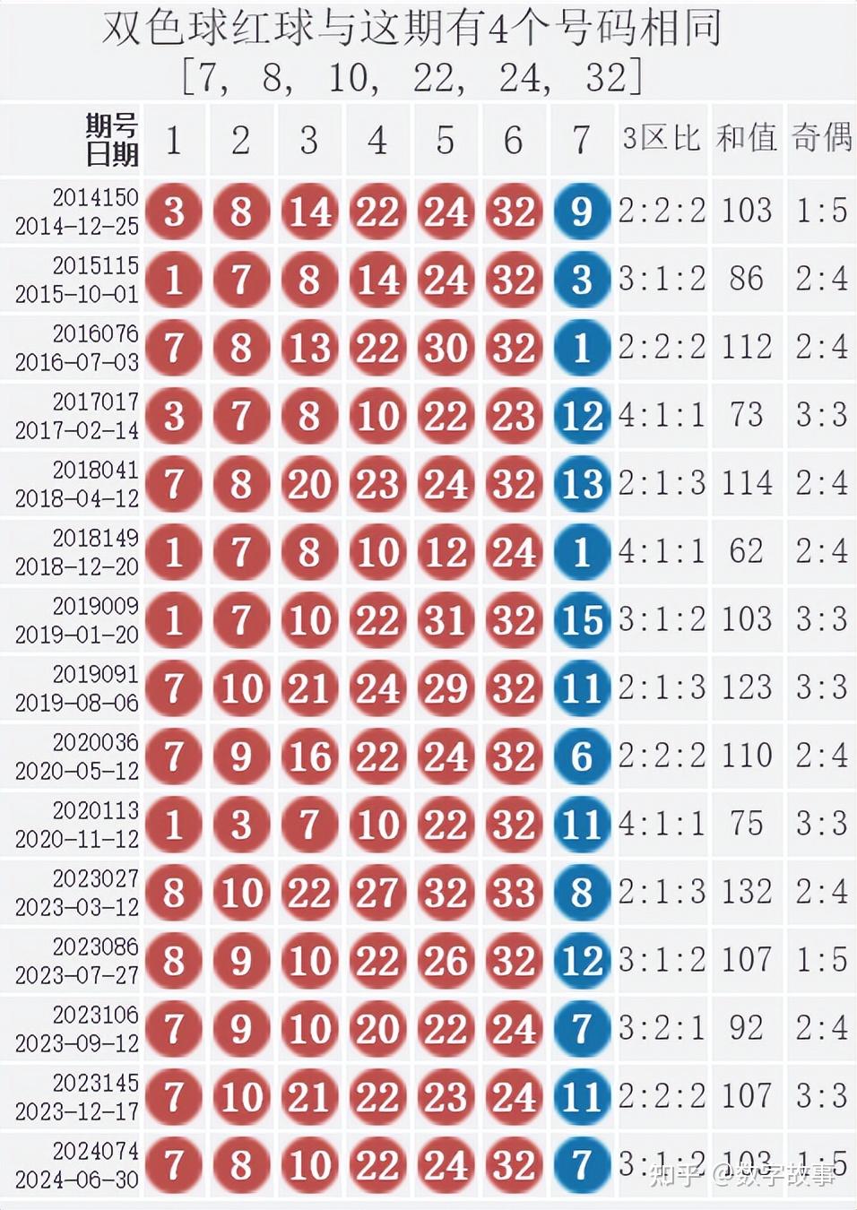 双色球开奖结果揭晓