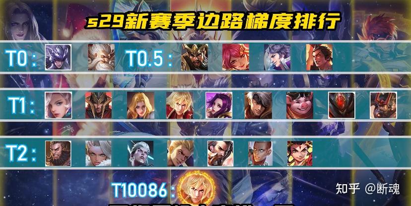 关于S29赛季结束时间的文章-第1张图片
