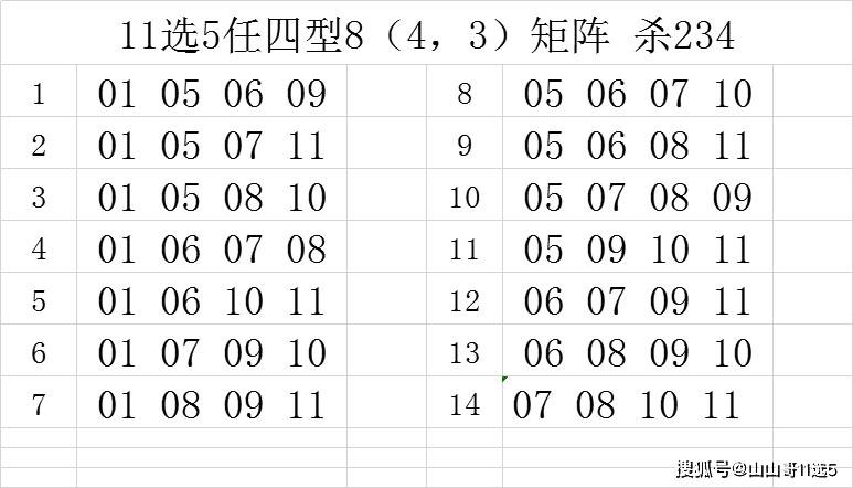 辽宁11选五走势图结果查询辽宁11选五走势图分析